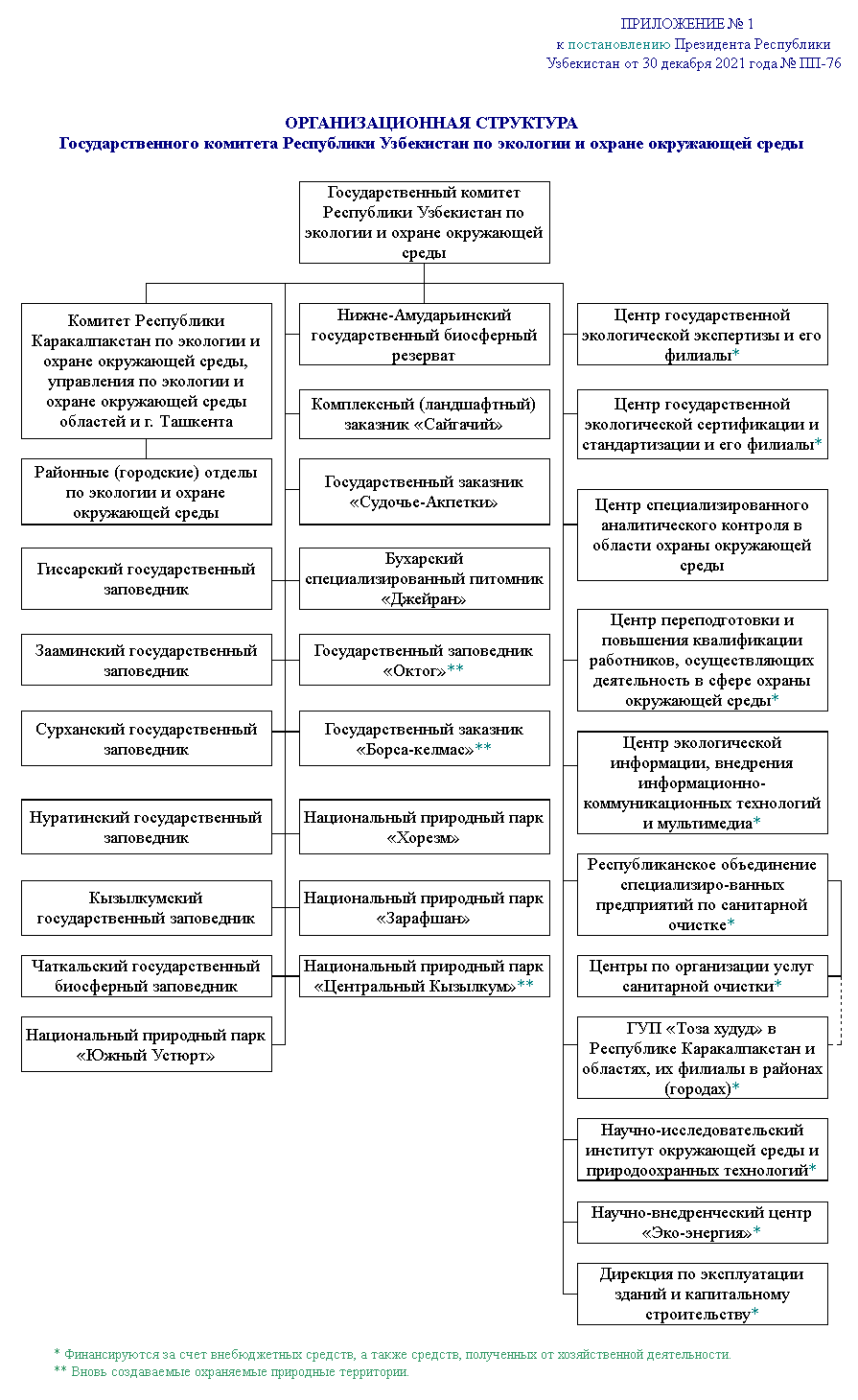 Схема организационной структуры