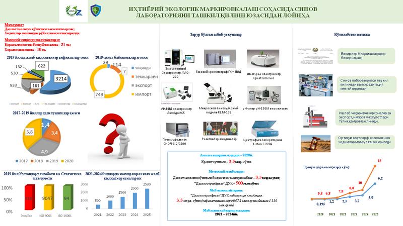 Open Data